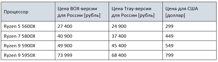 ryzen_rus_prices_02.jpg