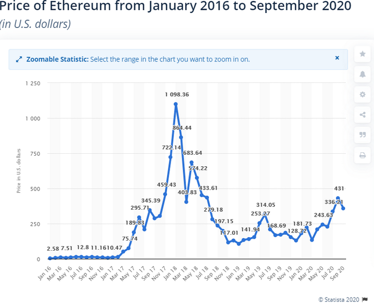 Ethereum-Price-2016-to-2020.png